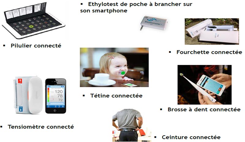 Vadémécum des objets connectés